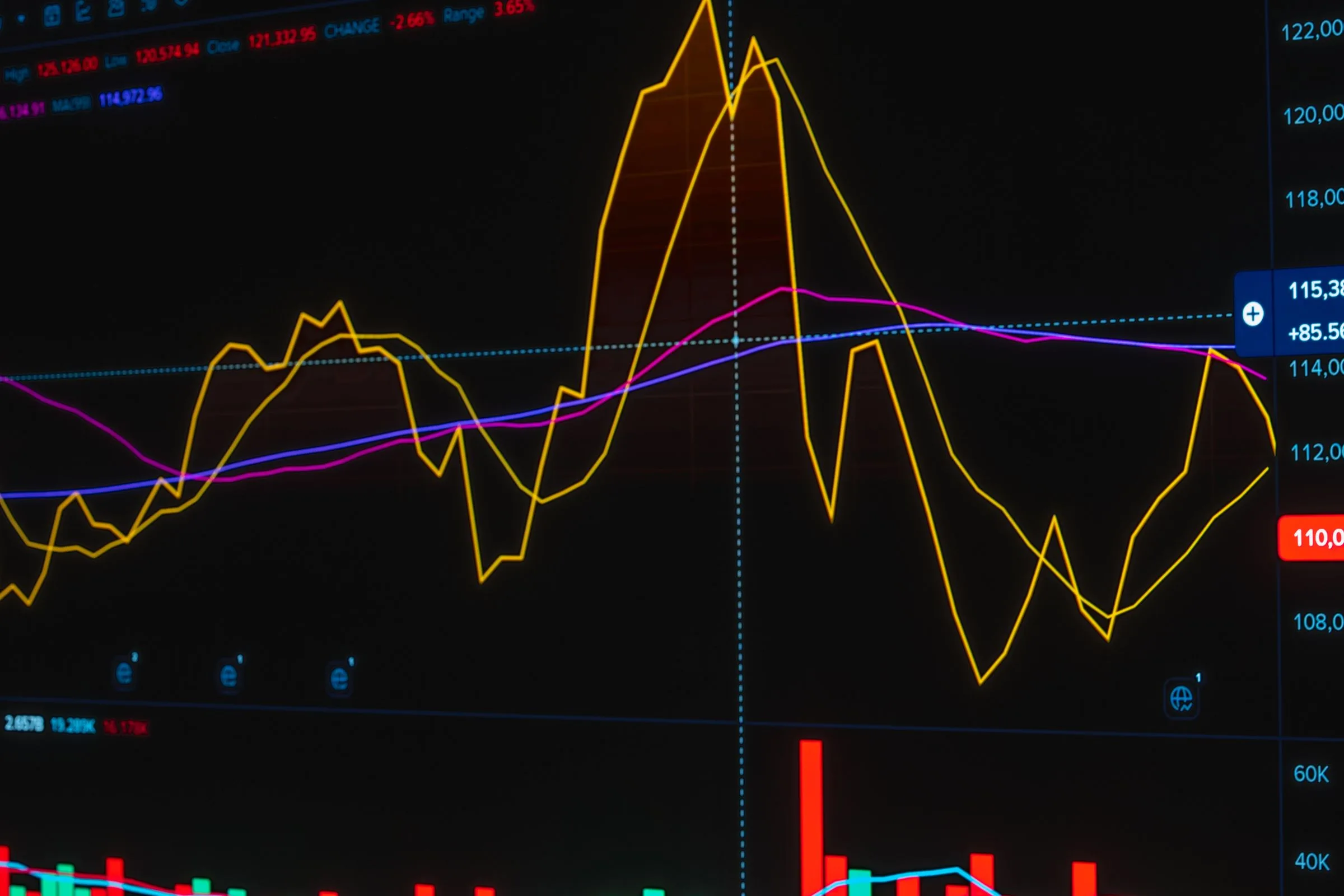 Grafik data perdagangan di layar